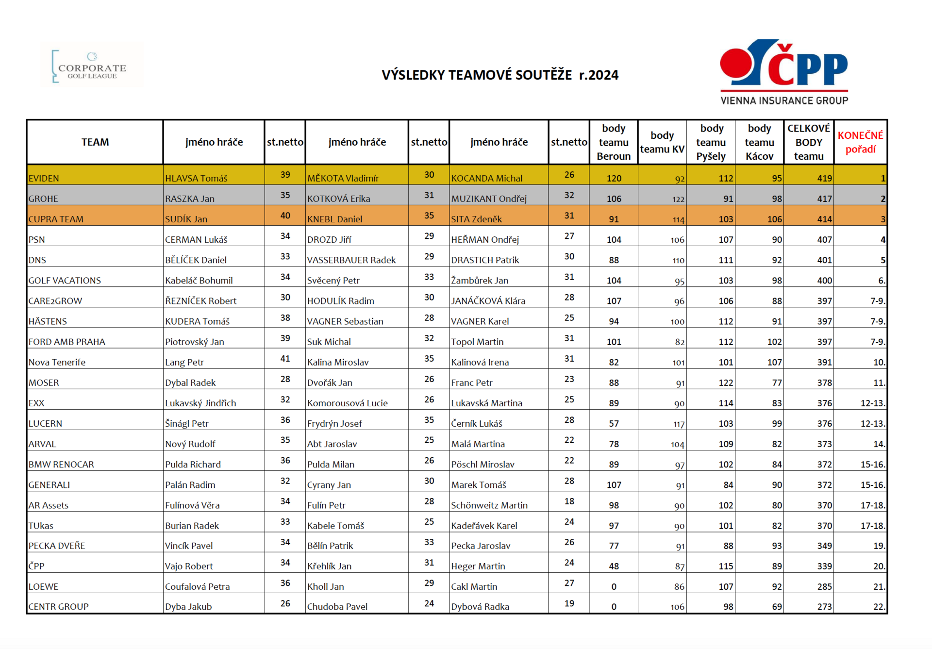 Snímek obrazovky 2024-09-24 v 8.26.41