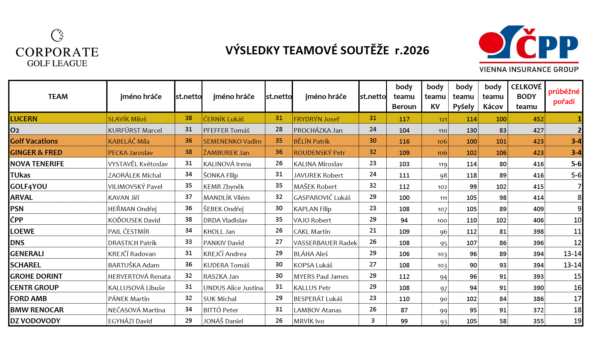 team final